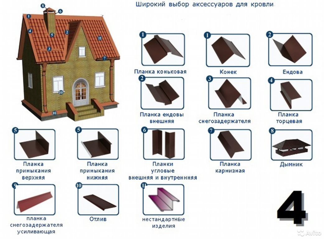 Кровельные комплектующие Коломна
